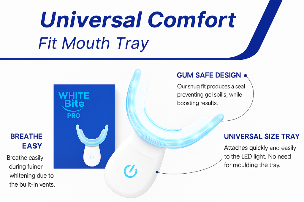 White Bite Pro™ LED Whitening Light – 16x Blue LEDs, Rechargeable & Timer-Controlled